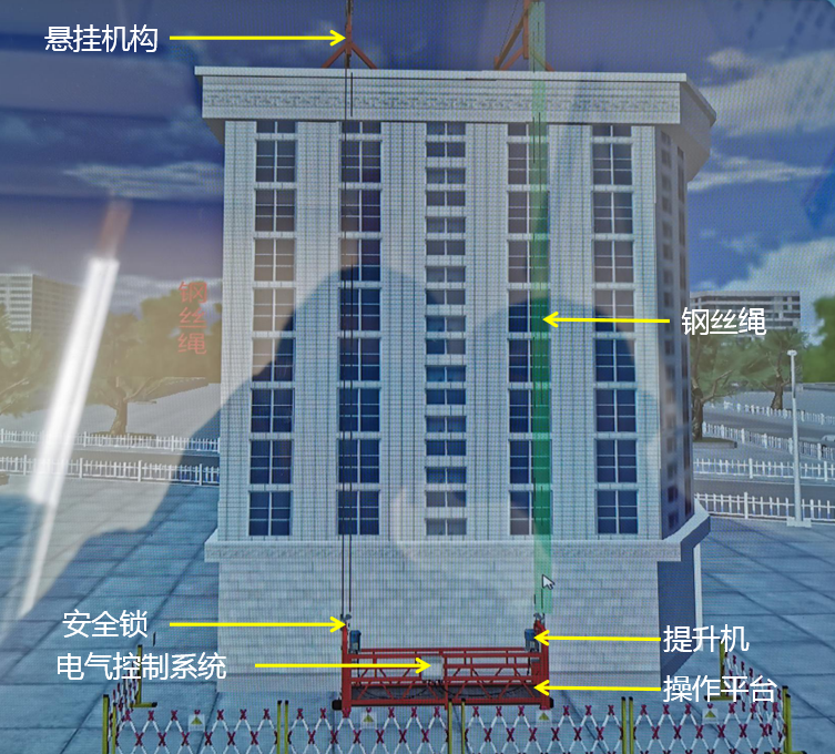 普洱高處作業(yè)登高作業(yè)實操考試內(nèi)容