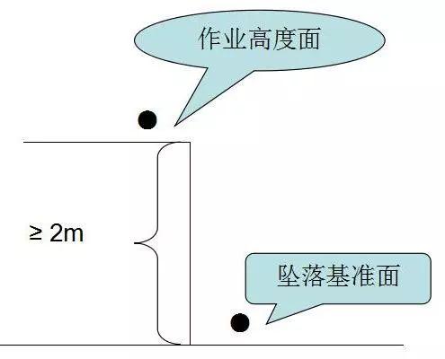 什么是高處作業(yè)，高處安裝拆除維護作業(yè)在哪里可以報考？