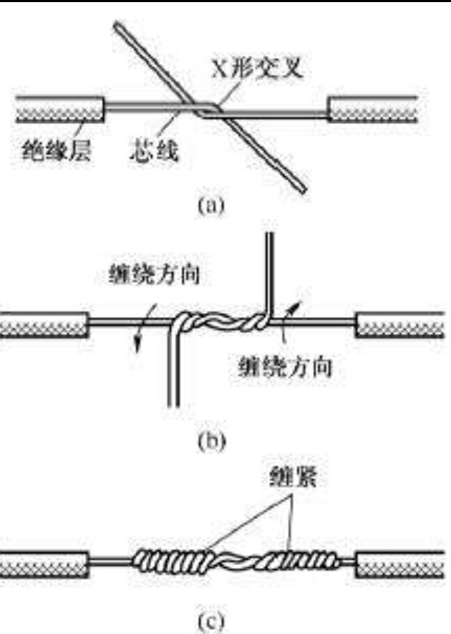 安監(jiān)局低壓電工證實(shí)操考試實(shí)行四項(xiàng)科目類型