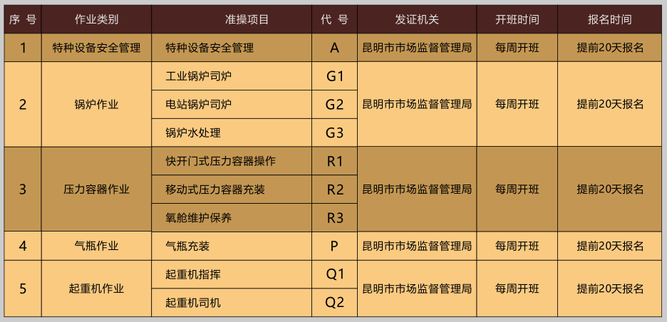 2020年云南省特種設(shè)備叉車證、起重證、電梯證、壓力容器證、安全管理證、鍋爐證考試培訓(xùn)通知