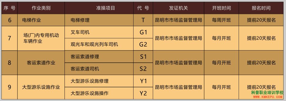 2020年云南省特種設(shè)備安全管理人員證考試及培訓(xùn)通知