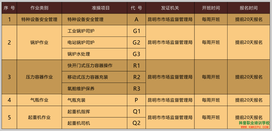 2020年云南省特種設(shè)備安全管理人員證考試及培訓(xùn)通知