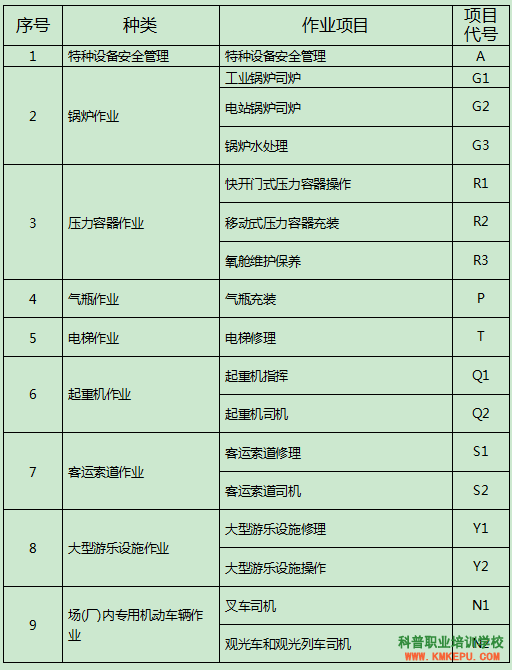 云南哪里可以考起重機司機操作證、行車證？