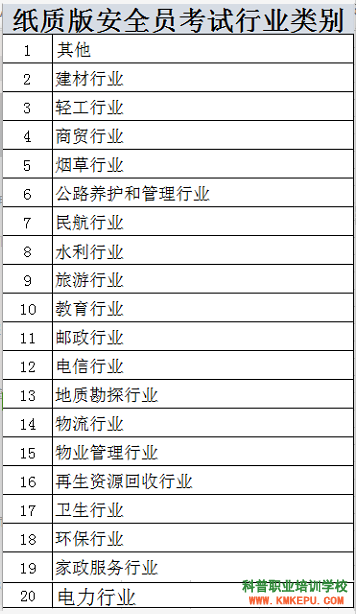 云南焊工作業(yè)操作證考試在哪里報(bào)名？