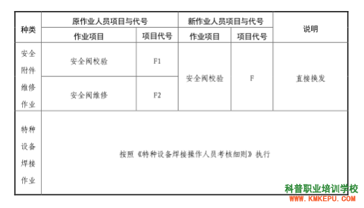 2020年昆明市特種設(shè)備作業(yè)人員復(fù)審流程、申請(qǐng)材料、注意事項(xiàng)！