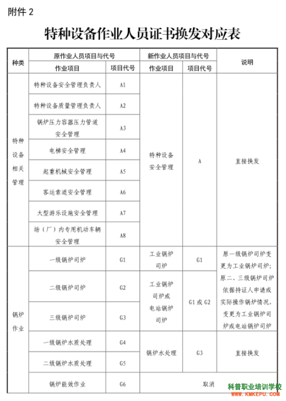 2020年昆明市特種設(shè)備作業(yè)人員復(fù)審流程、申請(qǐng)材料、注意事項(xiàng)！