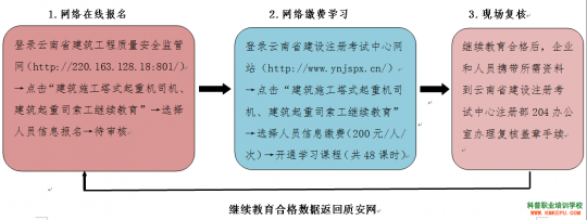 云南塔機(jī)司機(jī)、司索信號(hào)工繼續(xù)教育網(wǎng)絡(luò)學(xué)習(xí)流程