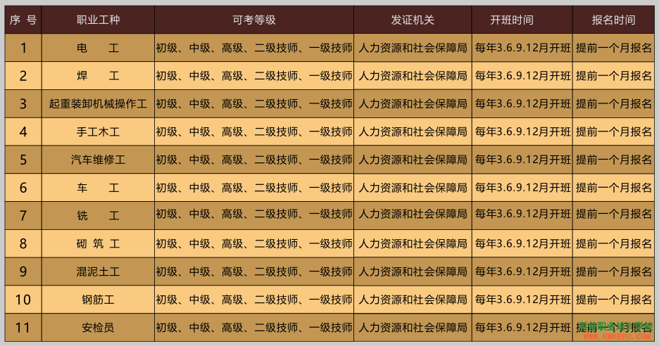 image.png 昆明五華科普職業(yè)培訓(xùn)學(xué)校