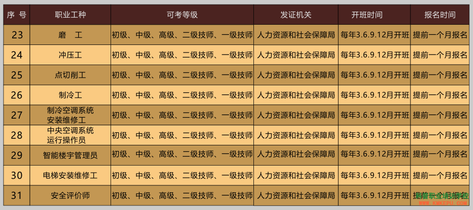 image.png 昆明五華科普職業(yè)培訓(xùn)學(xué)校