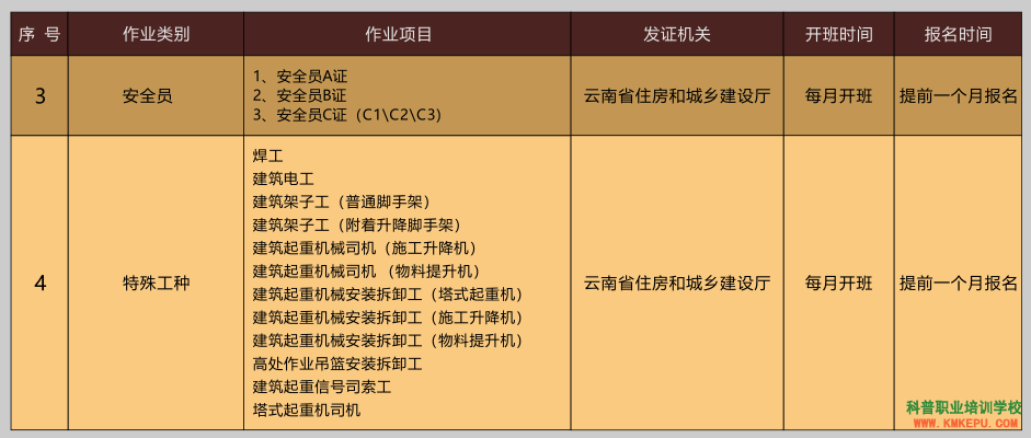 image.png 昆明五華科普職業(yè)培訓(xùn)學(xué)校