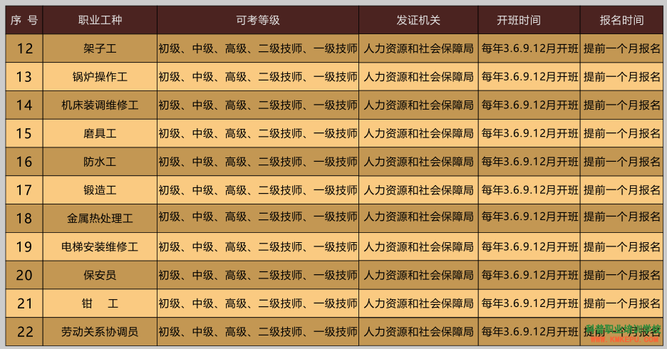 image.png 昆明五華科普職業(yè)培訓(xùn)學(xué)校