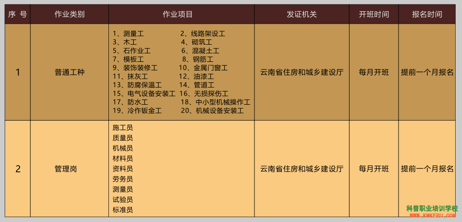 image.png 昆明五華科普職業(yè)培訓(xùn)學(xué)校