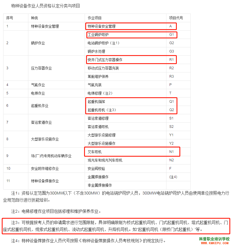 2020年昆明市市場監(jiān)督管理局特種設備作業(yè)復審網(wǎng)上申請流程