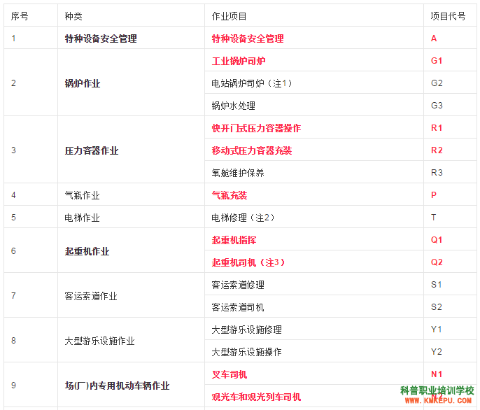 保山市特種設(shè)備人員信息查詢系統(tǒng)