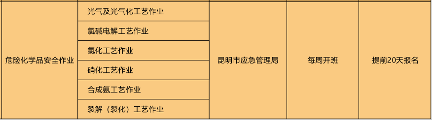 2020年11月云南省危險化學品安全作業(yè)(化工自動化儀器儀表)證考試及培訓(xùn)時間安排