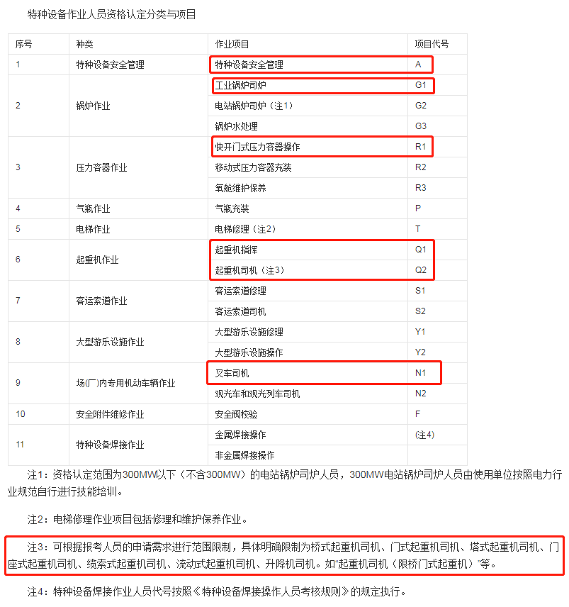 云南起重證(行車證/天車證)(代號:Q2)-新版證書樣本