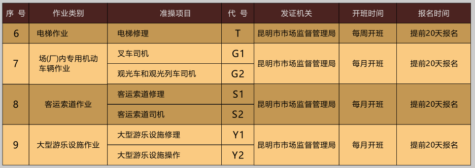 云南省特種設(shè)備作業(yè)人員操作證考試時(shí)間安排