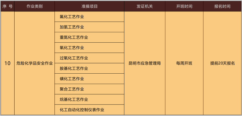 2021年1月云南省特種作業(yè)操作證考試培訓(xùn)通知