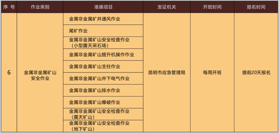 2021年1月云南省特種作業(yè)操作證考試培訓(xùn)通知