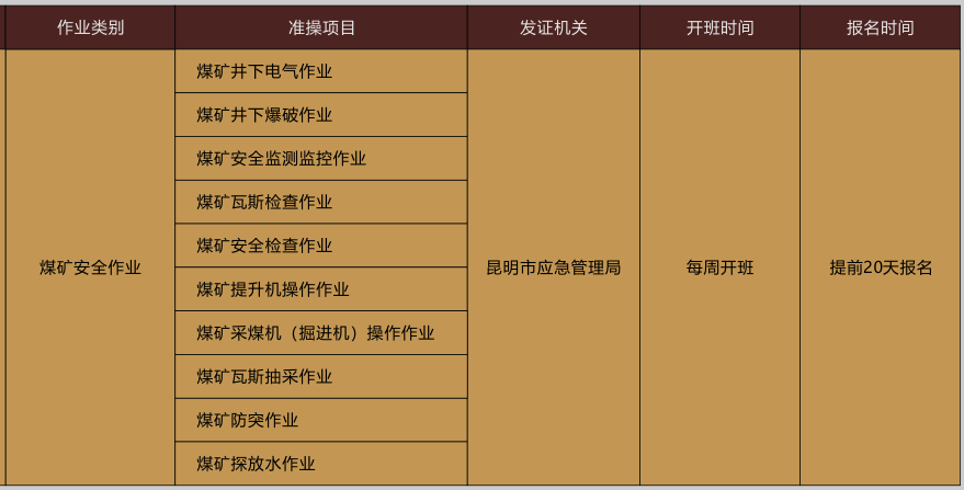 云南特種作業(yè)操作證考試報(bào)名簡(jiǎn)章