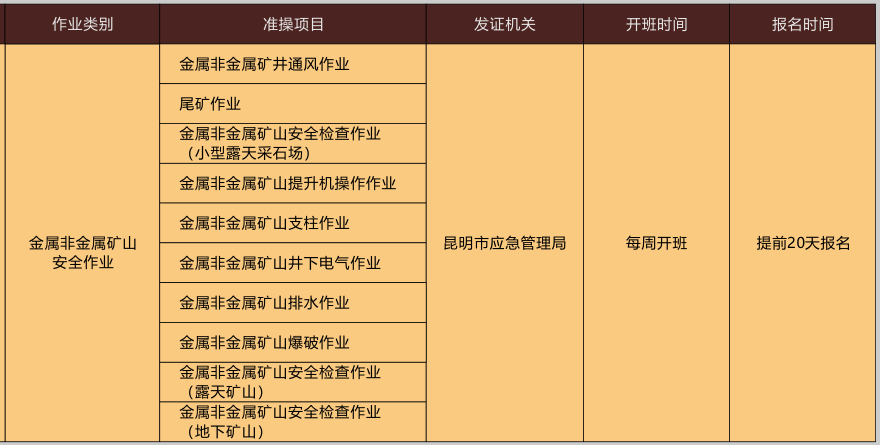 云南特種作業(yè)操作證考試報(bào)名簡(jiǎn)章