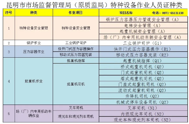 昆明哪里可以考叉車司機駕駛證？