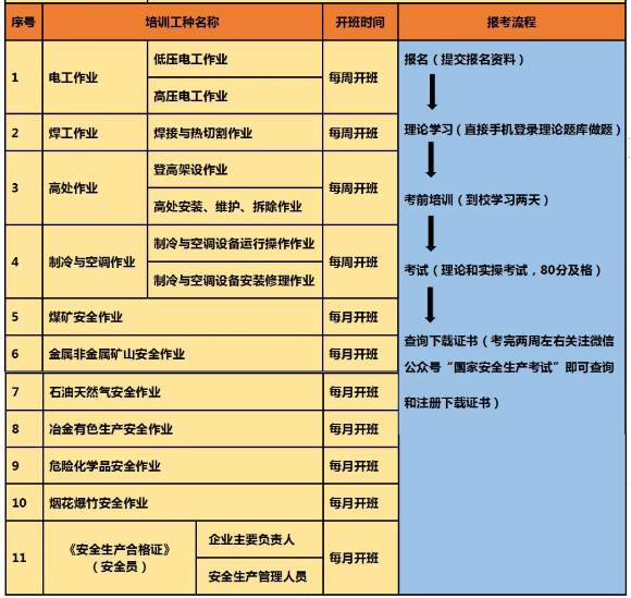 2021年12月云南省特種作業(yè)操作證考試時間及培訓(xùn)通知