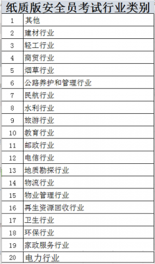 2022年昆明市工貿(mào)企業(yè)（主要負(fù)責(zé)人和安全管理人員）證培訓(xùn)考試報(bào)名